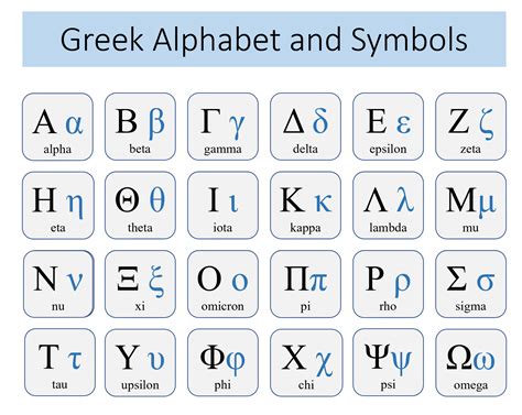 Greek alphabet .